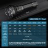 Sofirn SF26 Powerful Flashlight