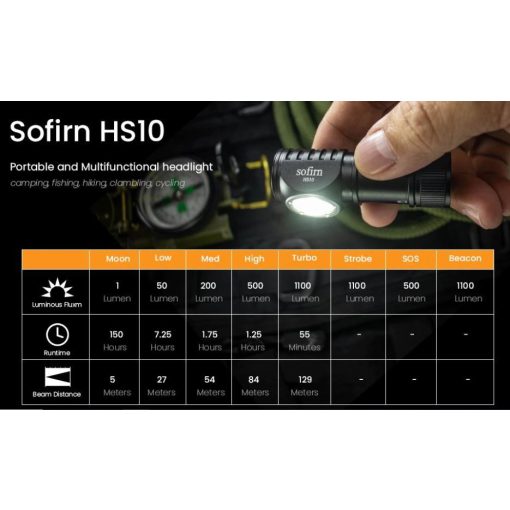 Sofirn HS10 USB C Rechargeable Mini 16340 Headlamp 1100lm LH